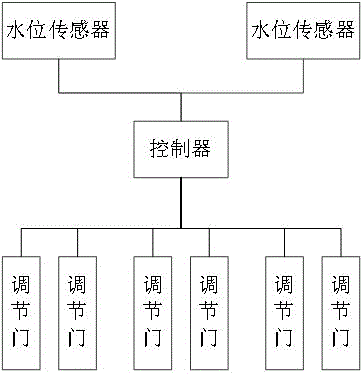 一种蒸汽锅炉系统的制作方法与工艺