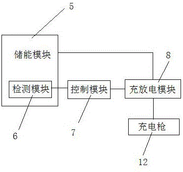 移動EV充電站的制作方法與工藝