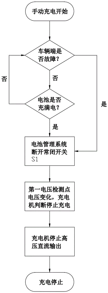 一種電動(dòng)汽車充電安全控制裝置的制作方法