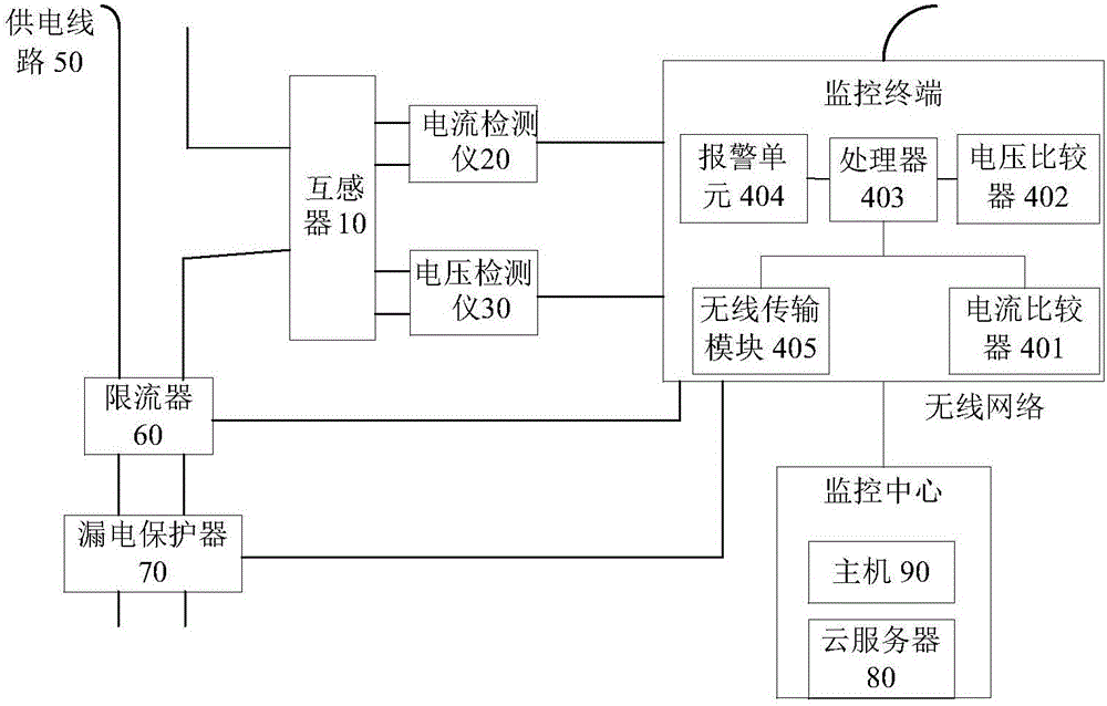 一種配電網(wǎng)監(jiān)控系統(tǒng)的制作方法與工藝