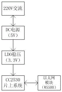 一種LED燈聯(lián)網(wǎng)路燈節(jié)點(diǎn)裝置的制作方法