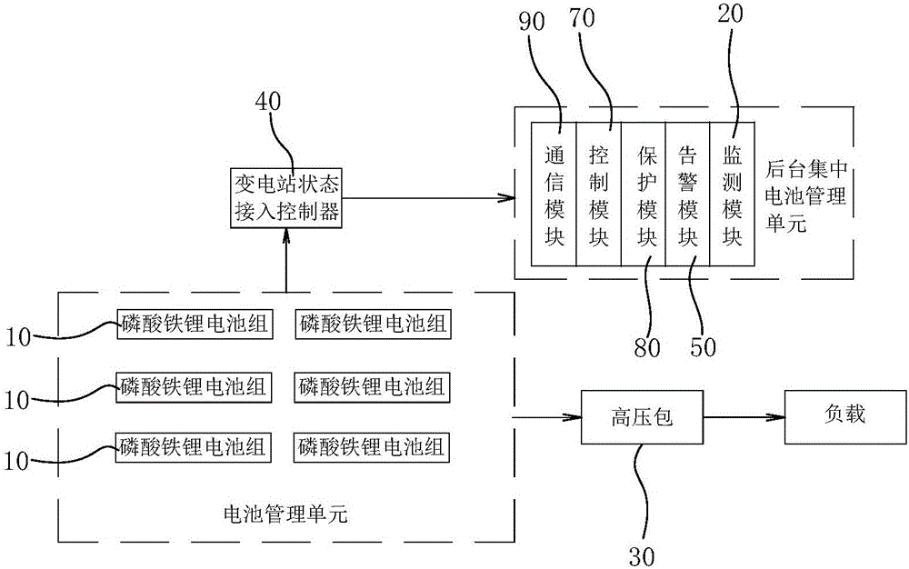 變電站磷酸鐵鋰電池遠程監(jiān)測裝置的制作方法