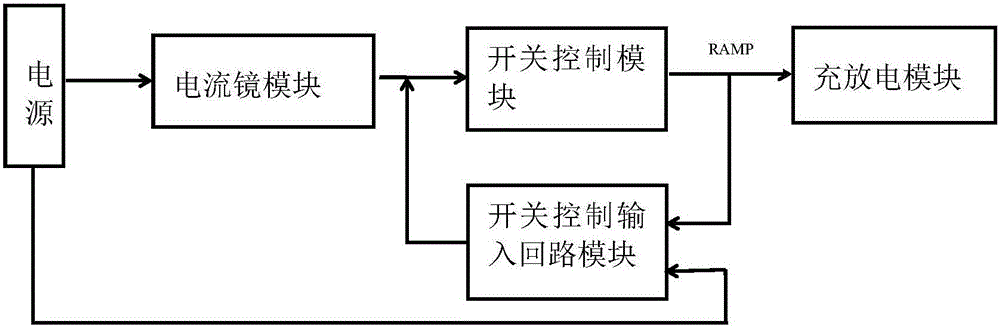 一种具有最小占空比设定的PWM控制信号产生电路的制作方法与工艺