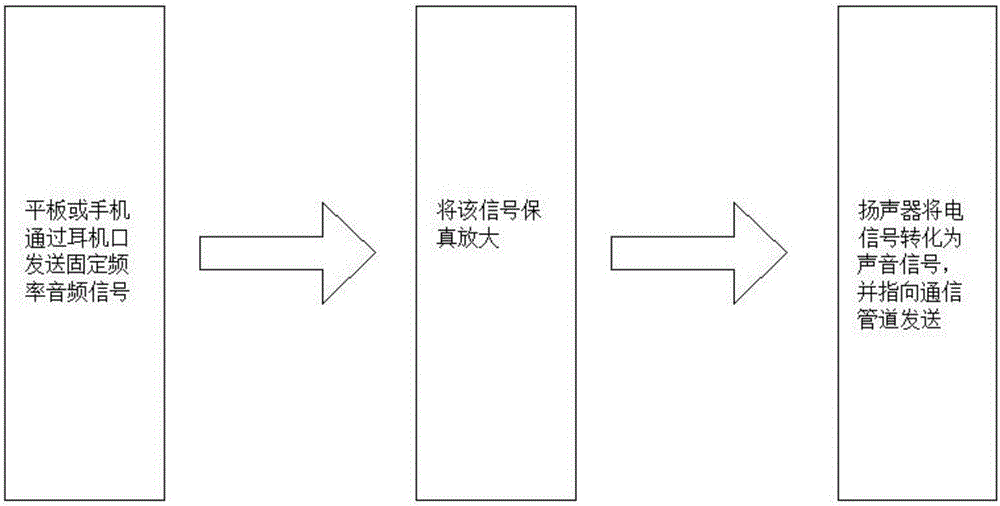 一種通信管道測試工具的制作方法與工藝