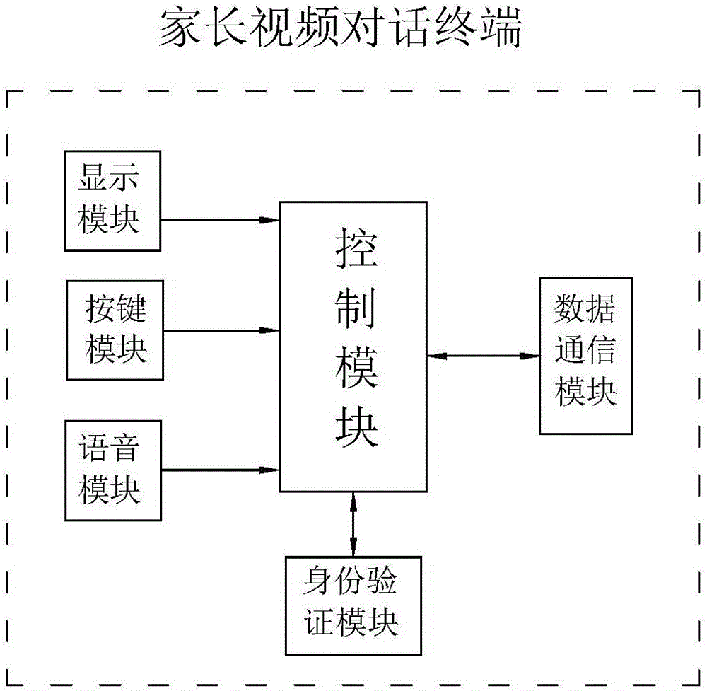 親子在線互動(dòng)教育系統(tǒng)的制作方法與工藝