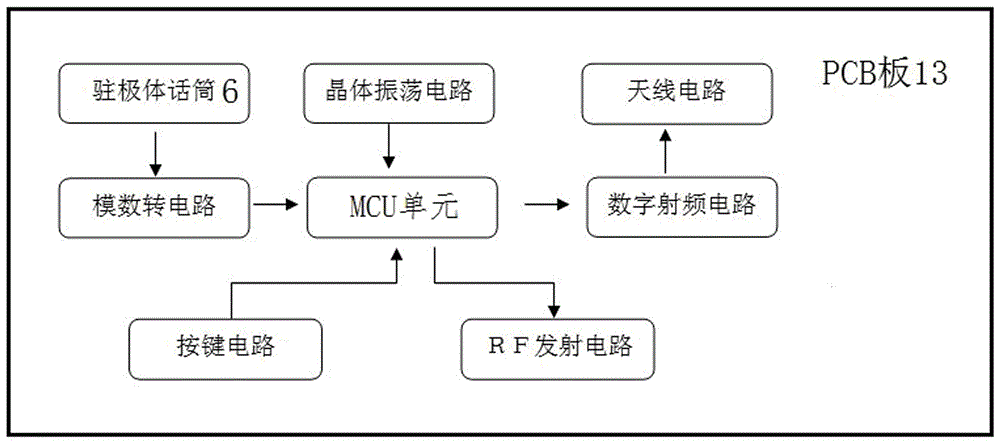 一種帶有音箱遙控功能的無(wú)線麥克風(fēng)的制作方法與工藝