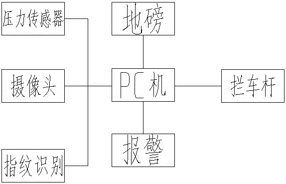 一種多方位監(jiān)測(cè)防作弊地磅系統(tǒng)的制作方法與工藝