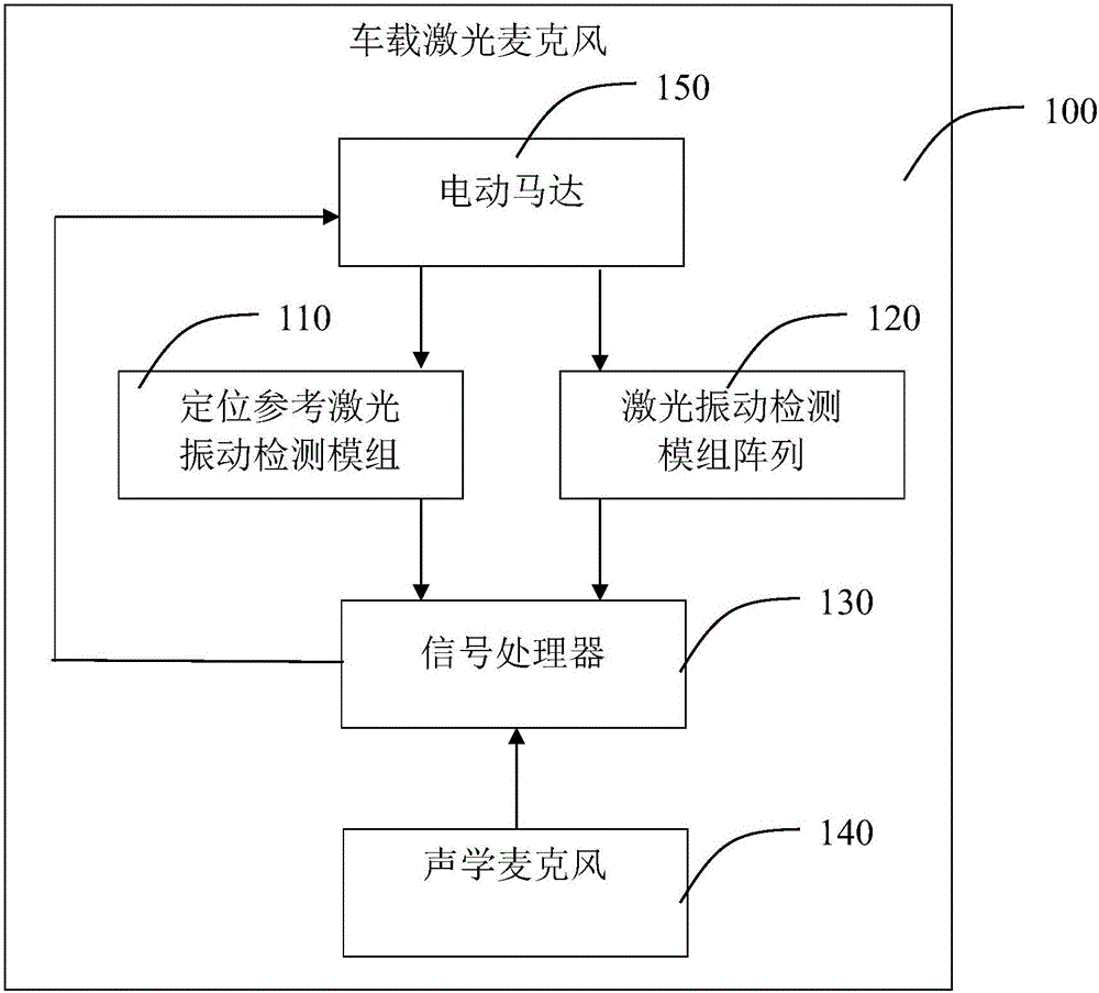 一种车载激光麦克风的制作方法与工艺