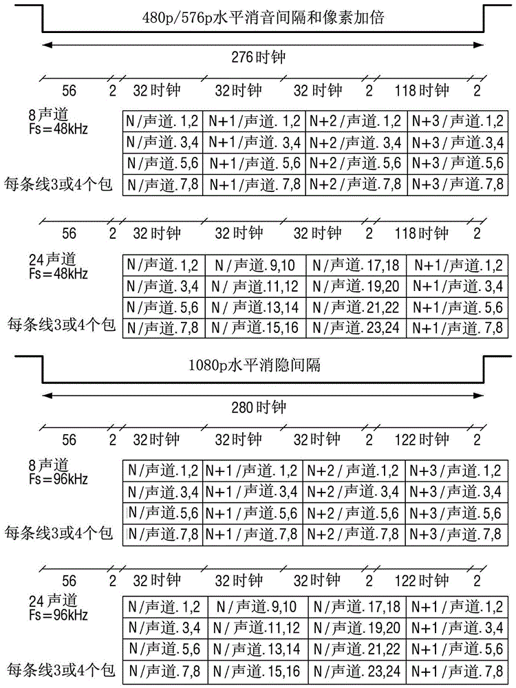 數(shù)據(jù)收發(fā)設(shè)備和數(shù)據(jù)收發(fā)方法與流程