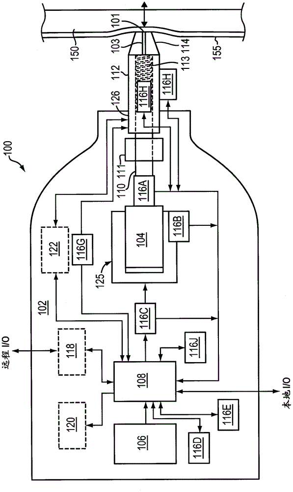 使用伺服控制的无针注射器的注射方法与流程