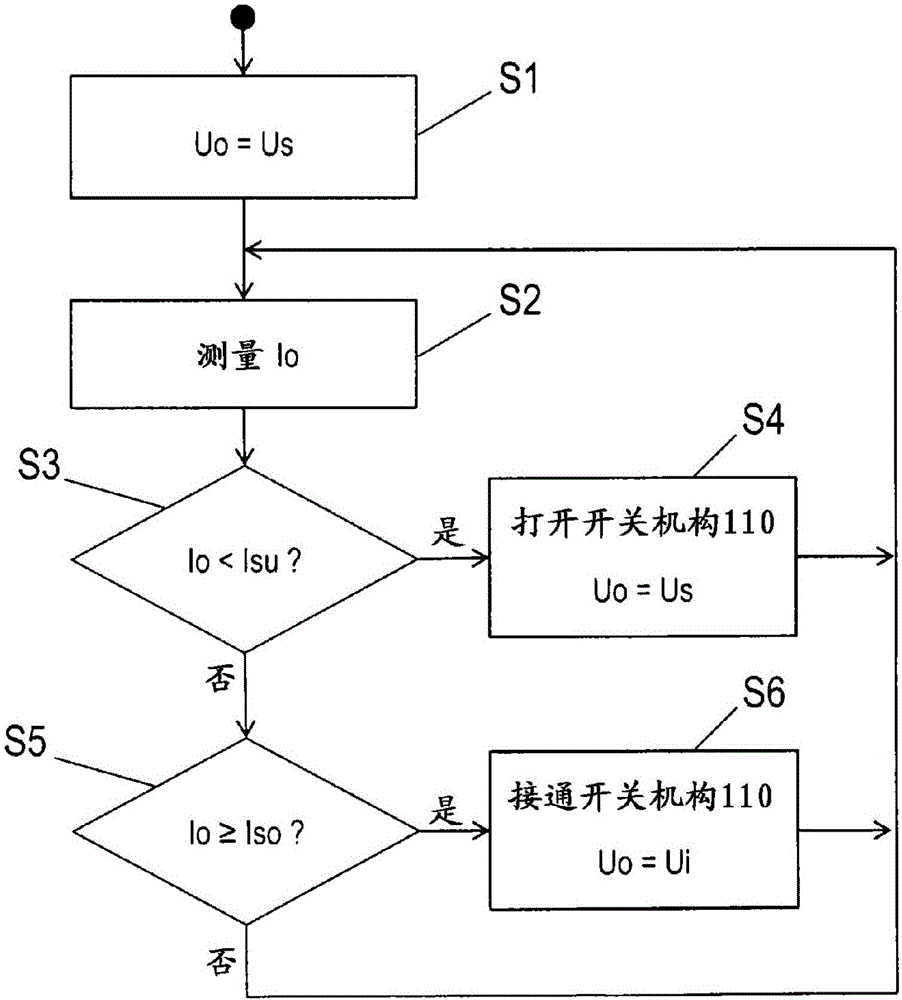 用于光伏设备的保护装置的制作方法