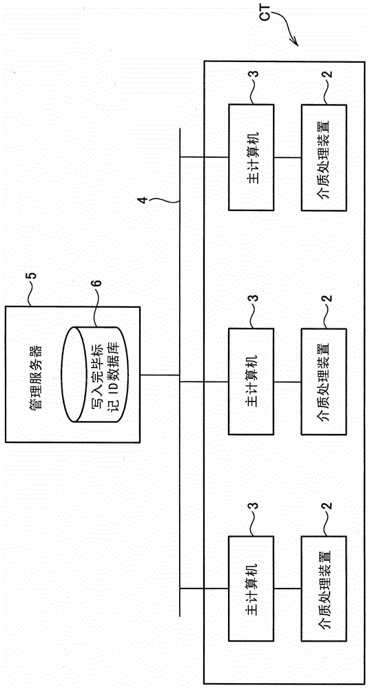 介質(zhì)處理裝置、介質(zhì)處理系統(tǒng)及介質(zhì)處理裝置的控制方法與流程