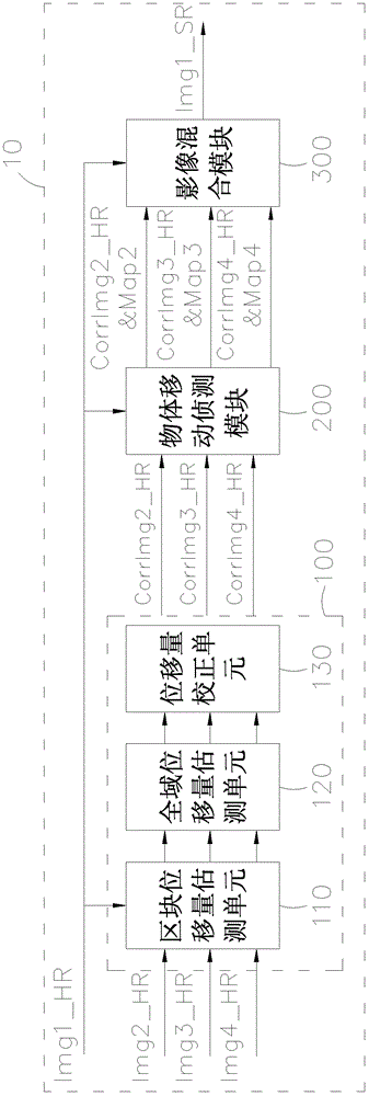 影像處理裝置及其處理方法與流程