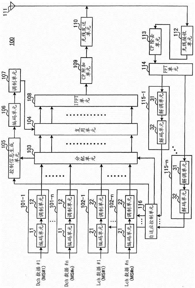 基站裝置、移動(dòng)站裝置、數(shù)據(jù)發(fā)送接收方法以及集成電路與流程