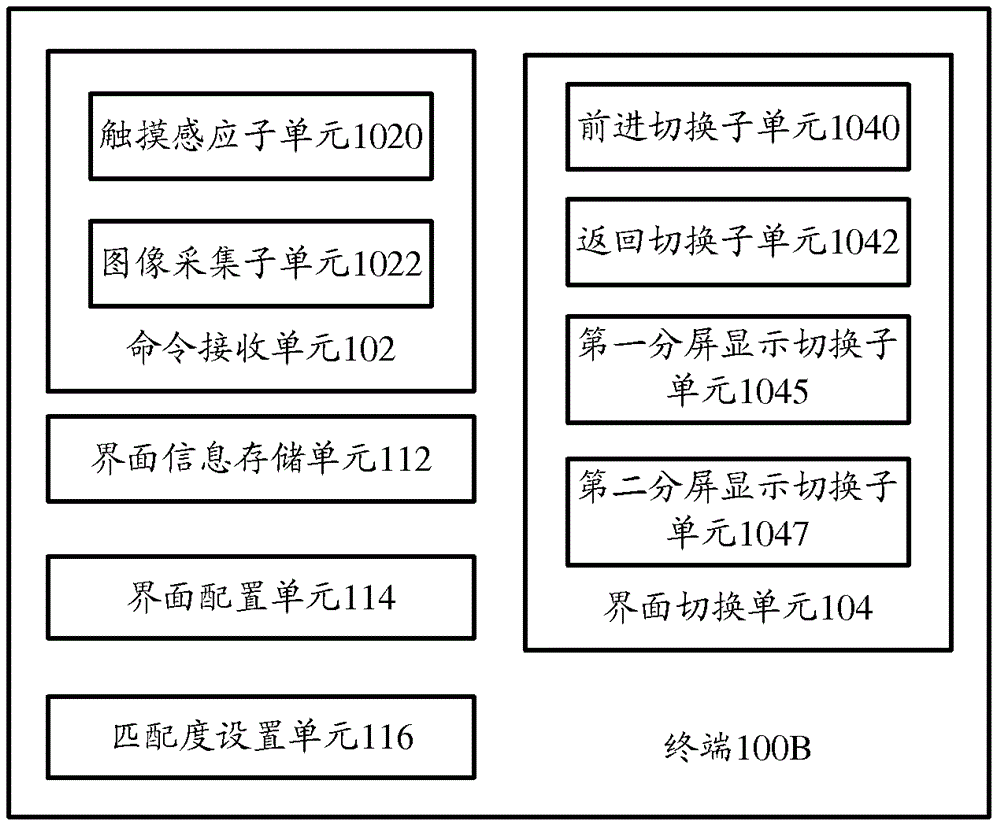 終端和應(yīng)用功能界面的切換方法與流程