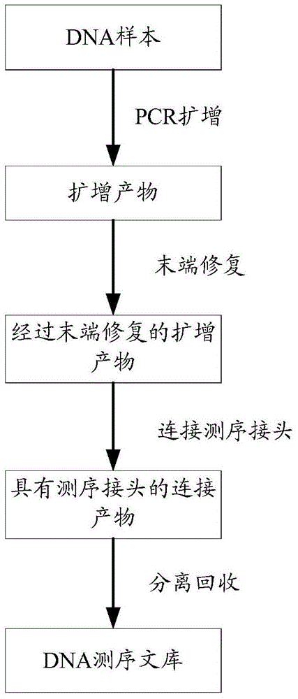 用于病毒檢測的方法和系統(tǒng)與流程