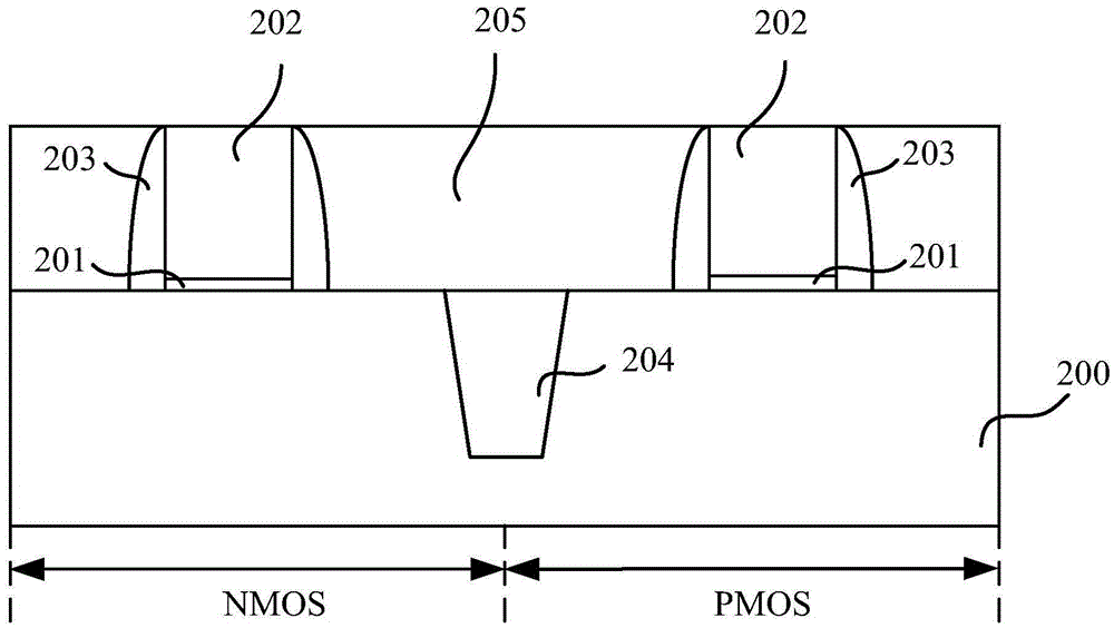半导体结构和CMOS晶体管的形成方法与流程