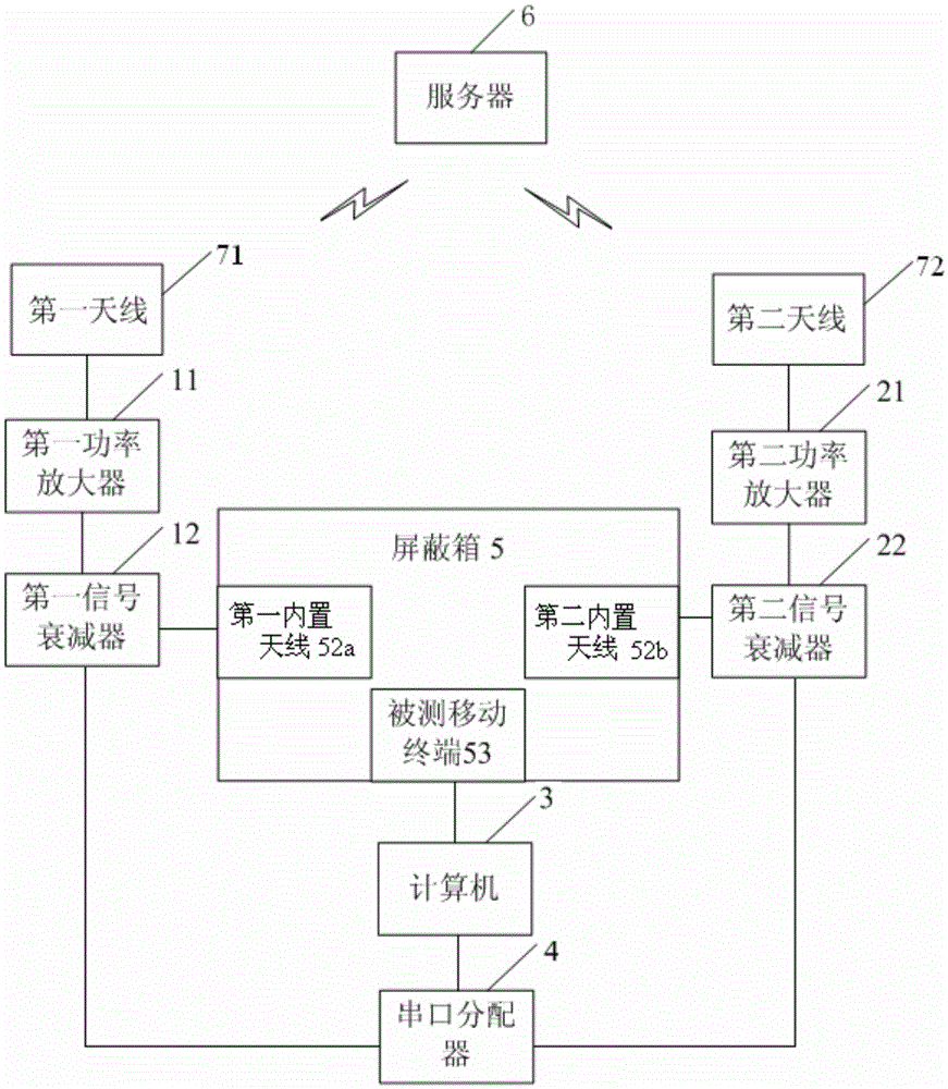 一种自动化测试系统及方法与流程