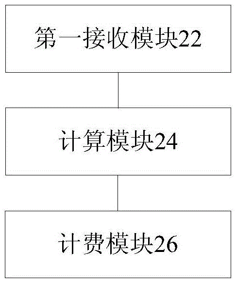 數(shù)據(jù)計(jì)費(fèi)方法和裝置與流程