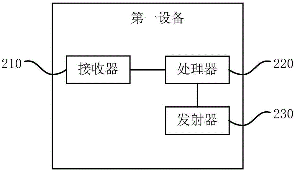 一種鏈路故障檢測的方法、裝置和系統(tǒng)與流程