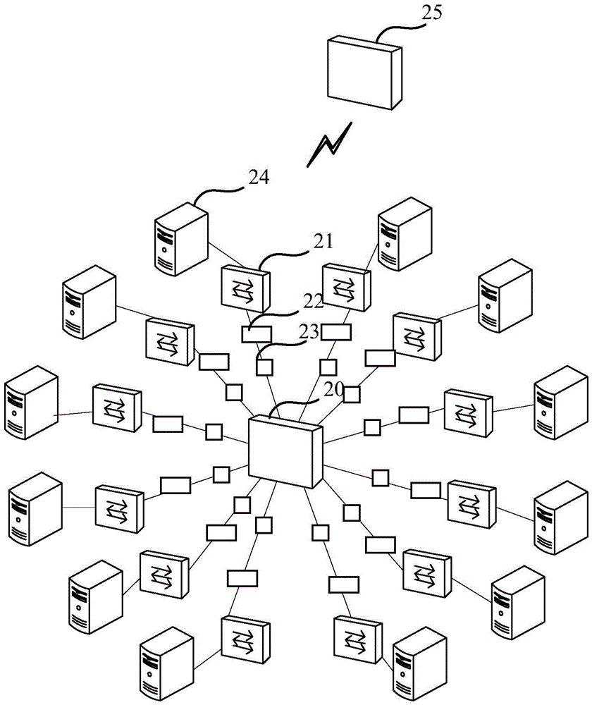 一种数据中心网络系统及信号传输系统的制作方法与工艺