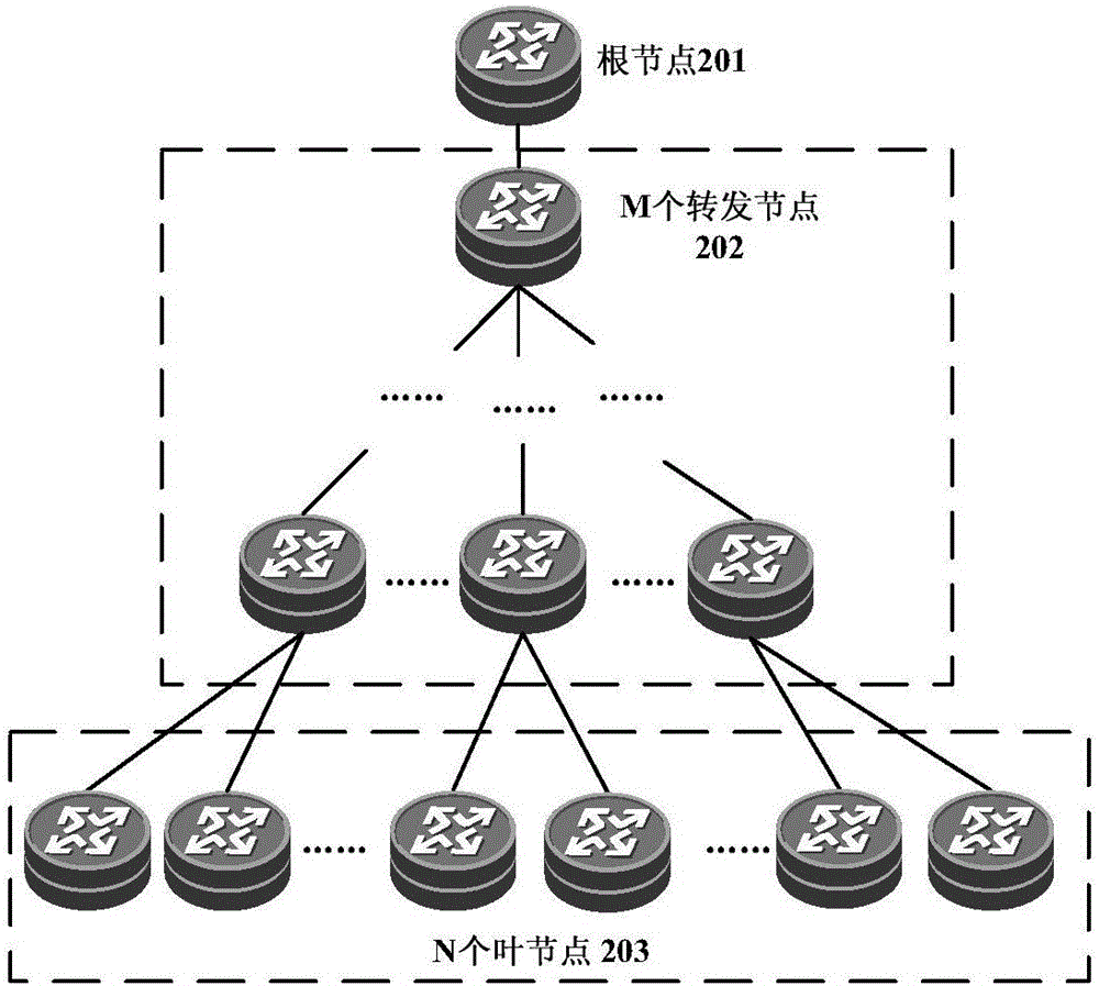 一種組播流的轉(zhuǎn)發(fā)系統(tǒng)、方法及裝置與流程