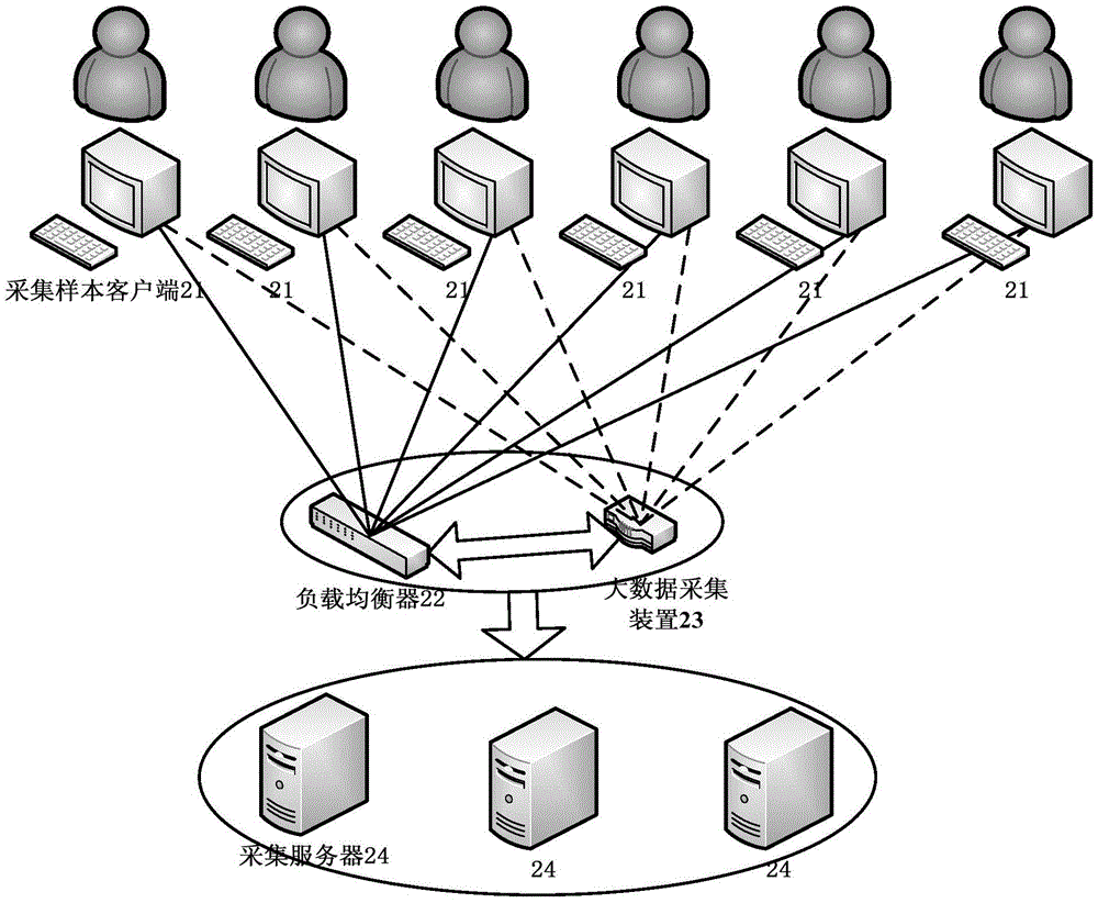 大數(shù)據(jù)采集方法、裝置以及系統(tǒng)與流程