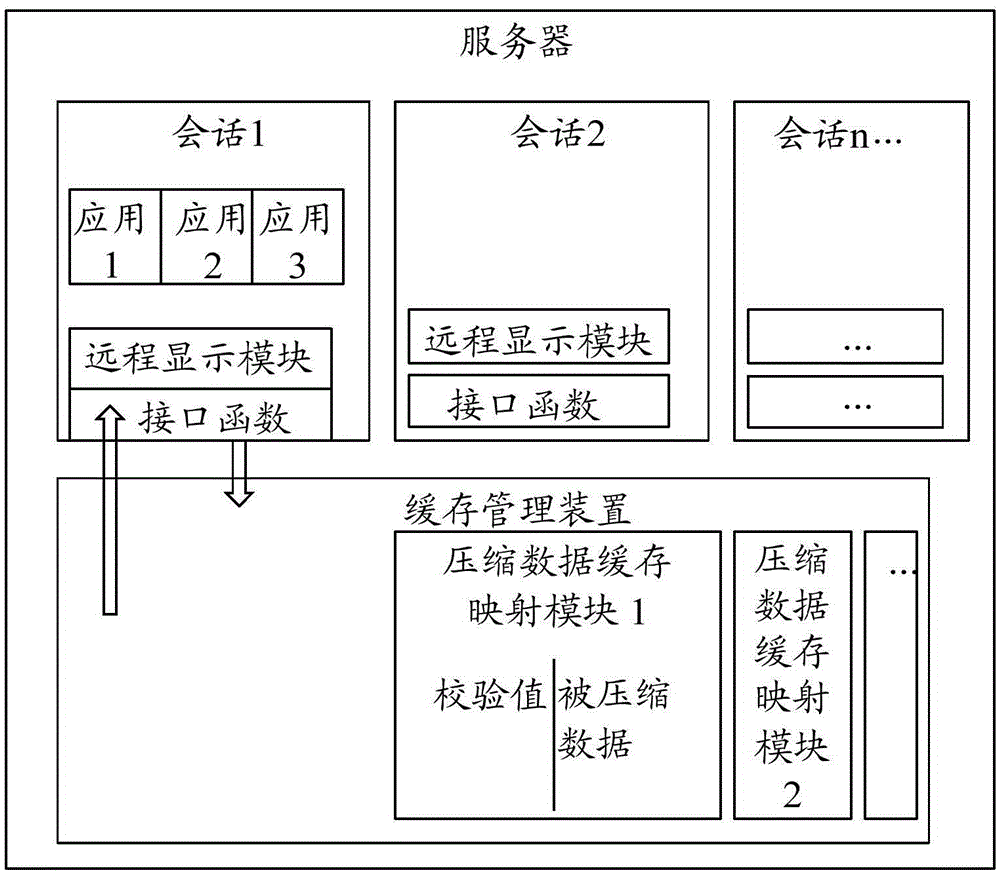 一种多会话下远程服务的数据处理方法和系统与流程