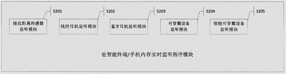 一種隱蔽的基于智能終端/手機(jī)及其附屬或關(guān)聯(lián)設(shè)備的求救方法與流程