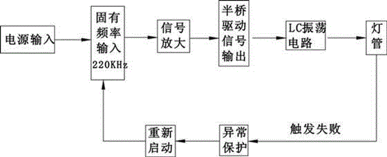 一種電磁感應(yīng)無極熒光燈的電子鎮(zhèn)流器啟動電路的制作方法與工藝