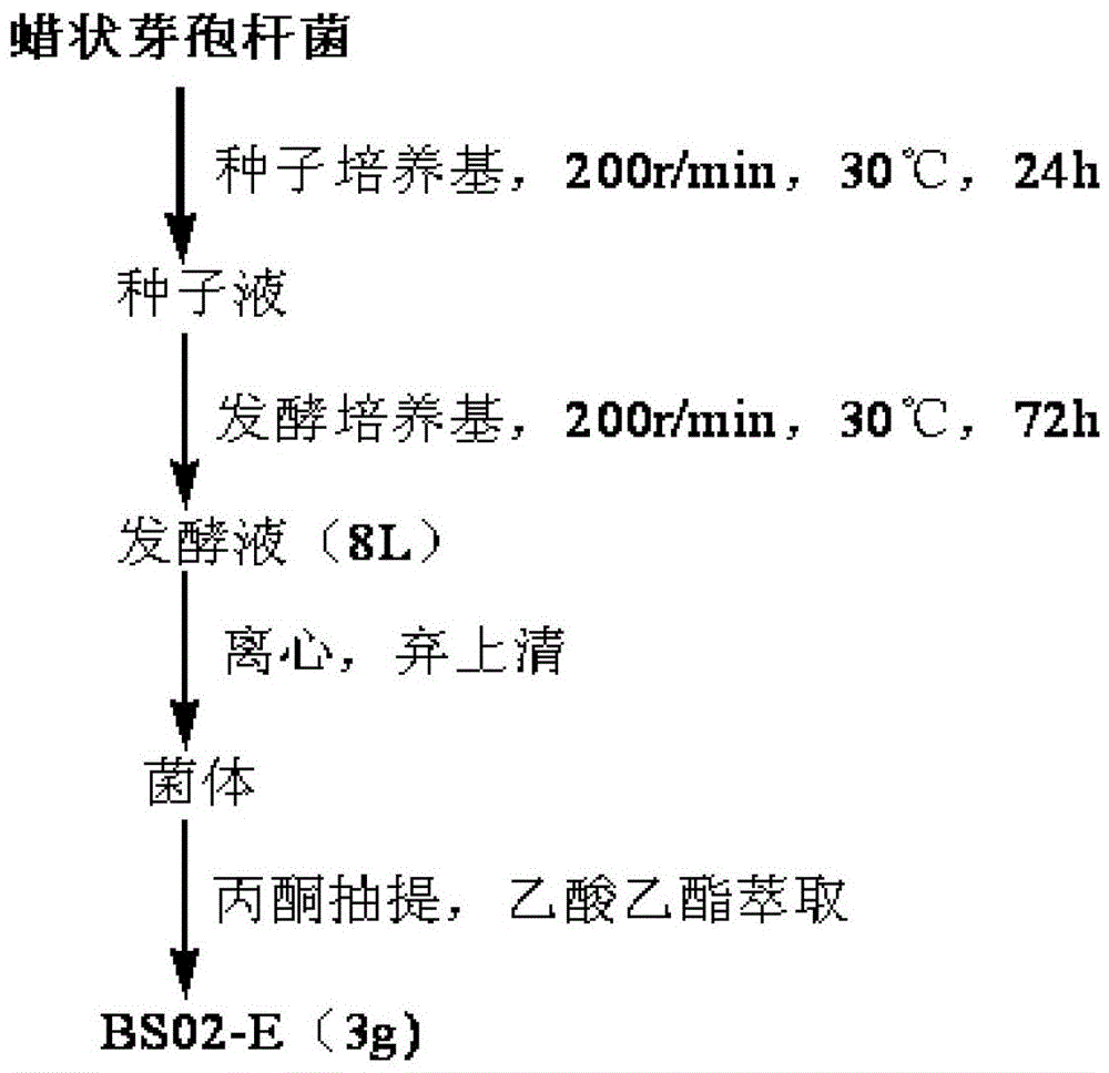 一种3‑甲硫基丙酸的制备方法与流程