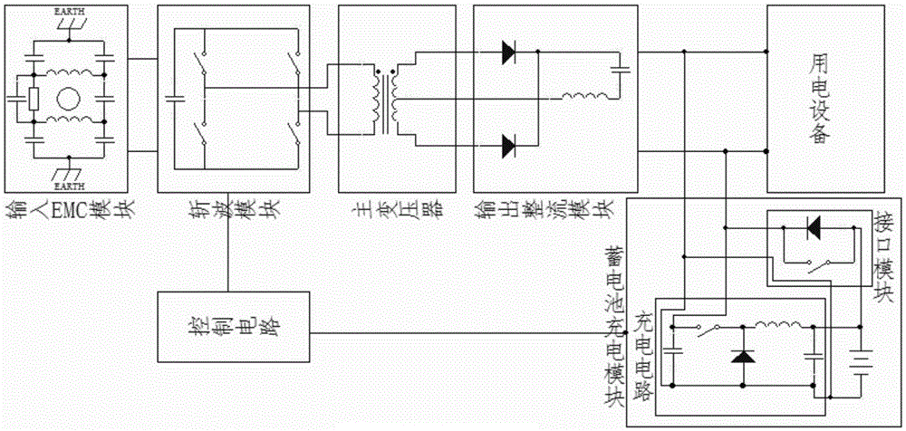 一種海洋機(jī)器人電子設(shè)備不間斷電源系統(tǒng)及故障處理方法與流程