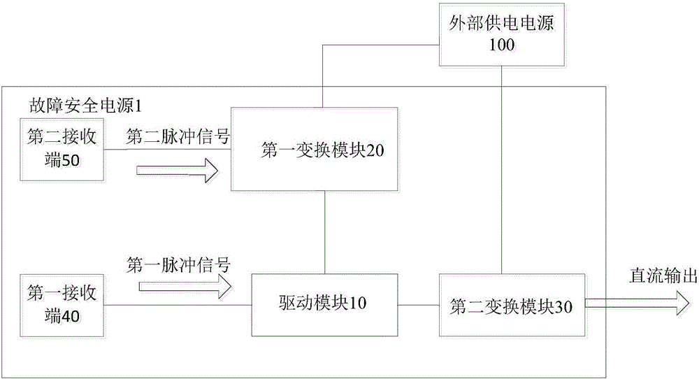 故障安全电源及牵引列车的制作方法与工艺