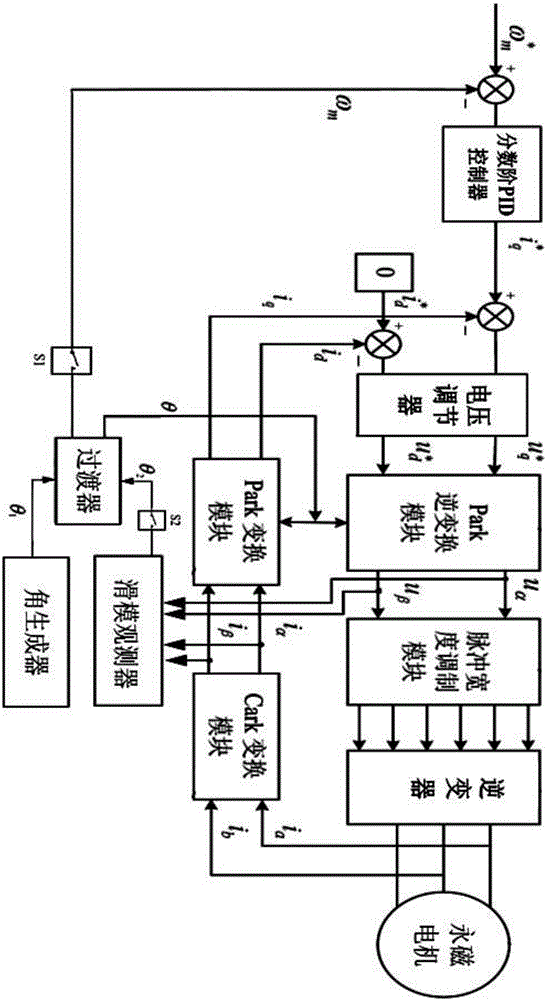 電機驅動系統(tǒng)的制作方法與工藝