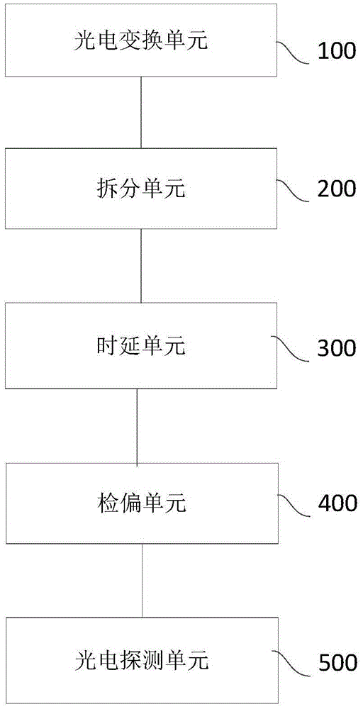 一種脈沖信號(hào)的處理方法及系統(tǒng)與流程