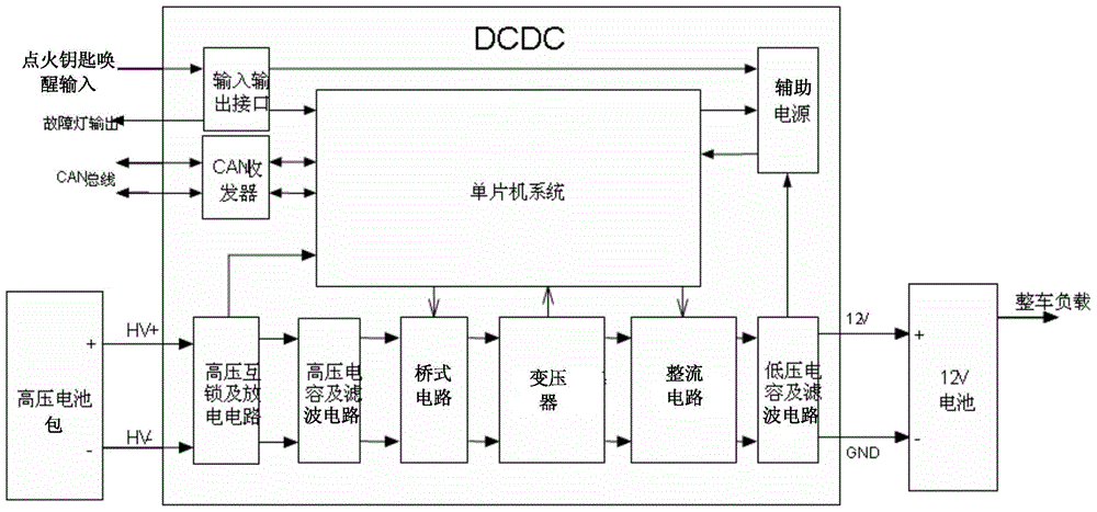 一种高可靠性恒流车载DCDC变换器及控制方法与流程