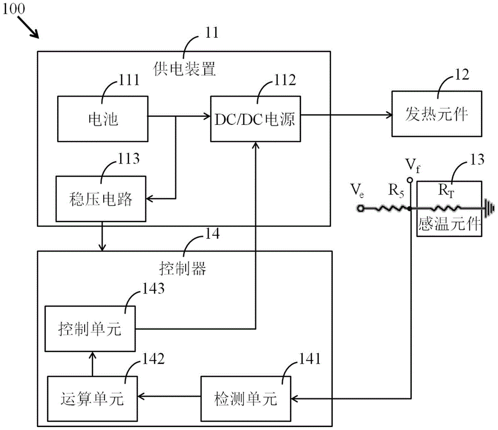 溫控系統(tǒng)及其控制方法與流程