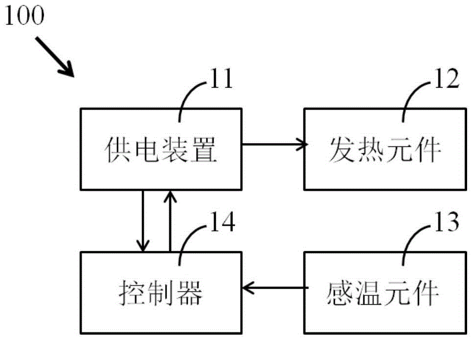 溫控系統(tǒng)及其控制方法與流程