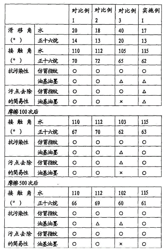 全氟聚醚硅烷及其制備方法與應用與流程