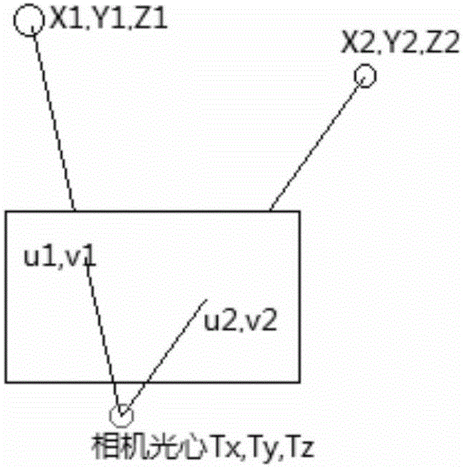 智能機(jī)姿態(tài)測定、全景影像生成及目標(biāo)識(shí)別方法與流程