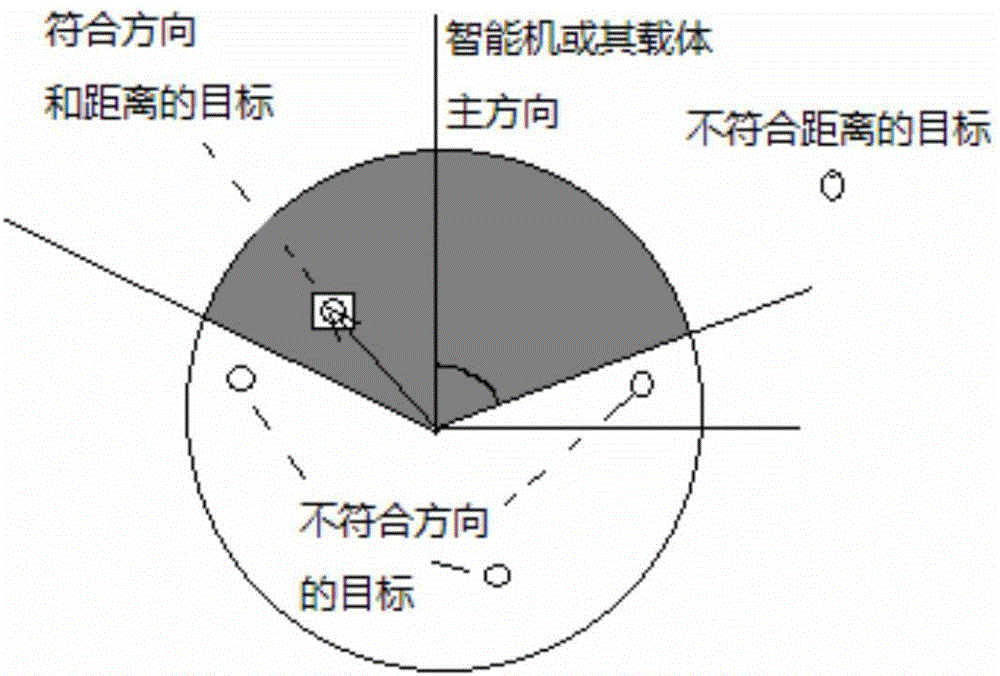 智能機(jī)姿態(tài)測定、全景影像生成及目標(biāo)識(shí)別方法與流程