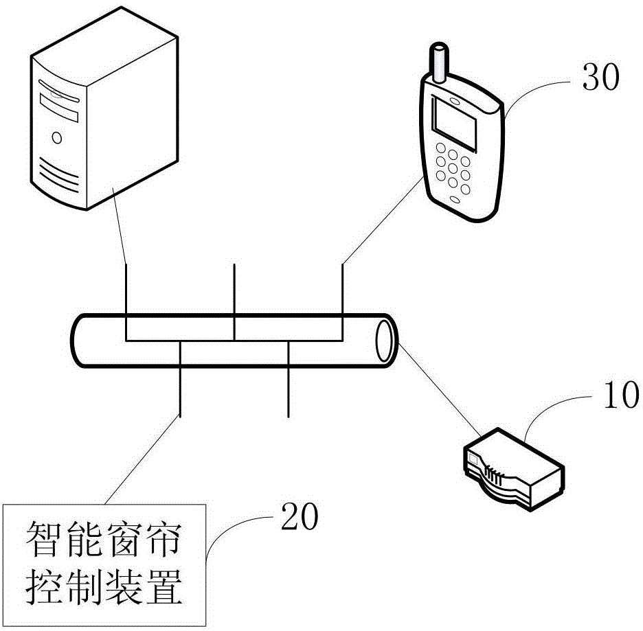 一种智能窗帘控制方法及其控制装置与流程