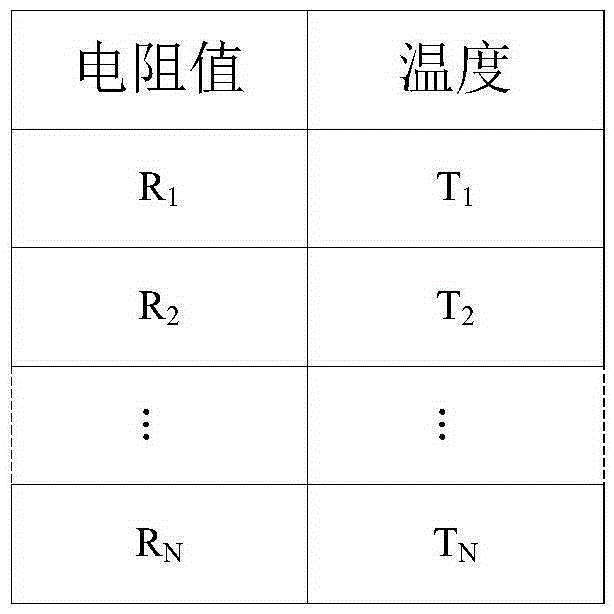 人體生理信息采集組件、人體生理參數(shù)測量設(shè)備和系統(tǒng)的制作方法與工藝