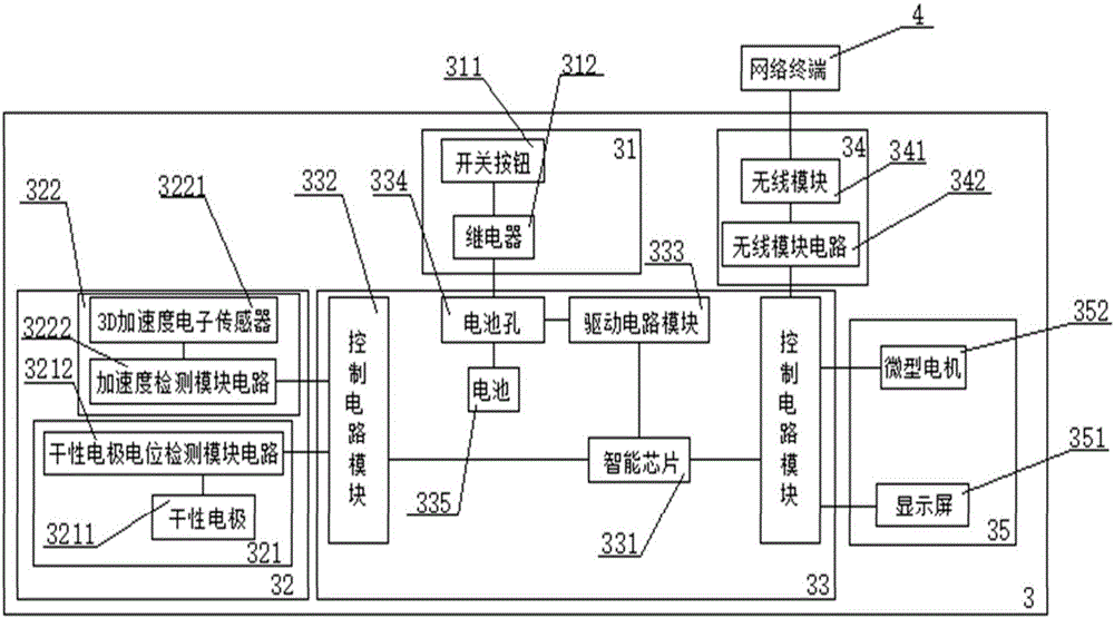 一种智能健康手环的制作方法