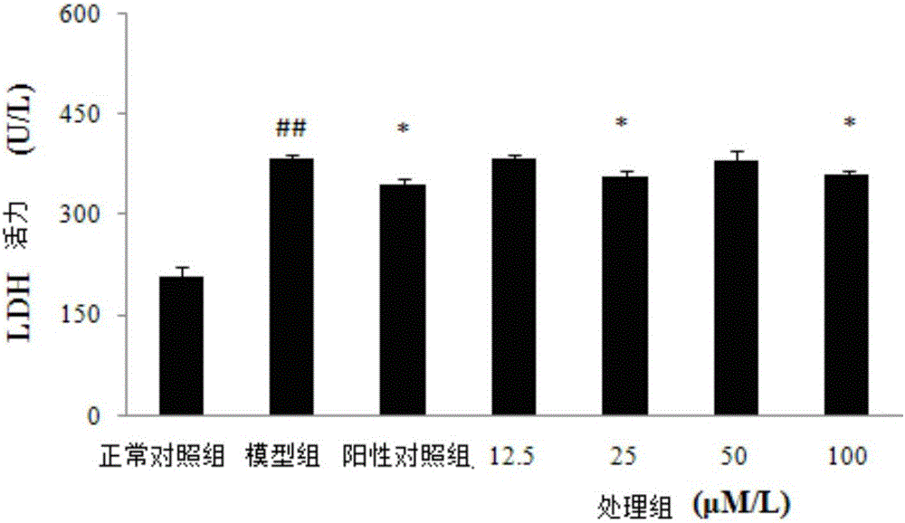 一種具有降低血糖功效的藥物組合物的制作方法與工藝