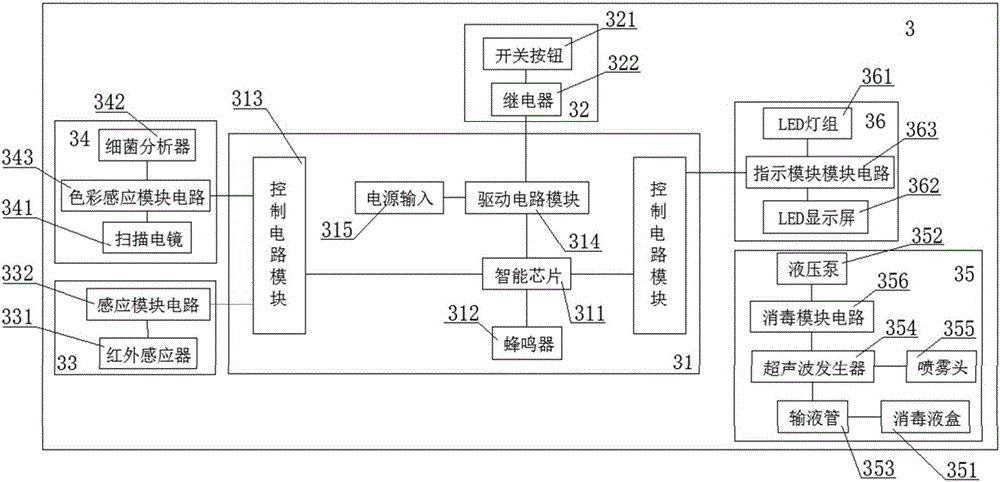 一種智能公共消毒器的制作方法與工藝