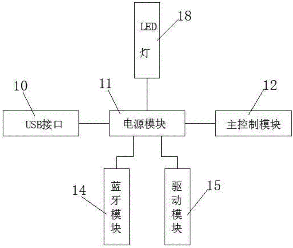 一种手机遥控智能小车的制作方法与工艺