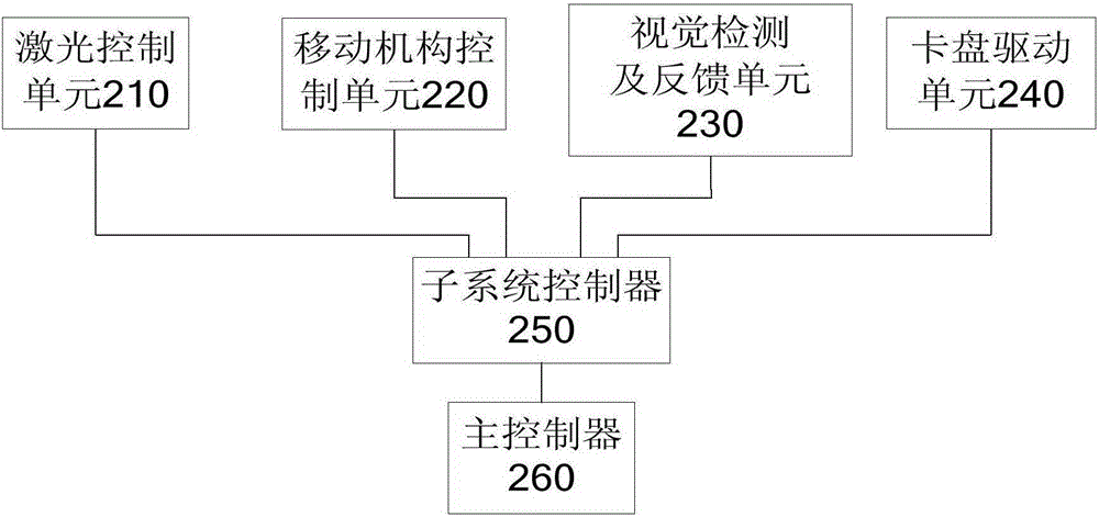 一種脆性材料基板的激光加工系統(tǒng)的制作方法與工藝