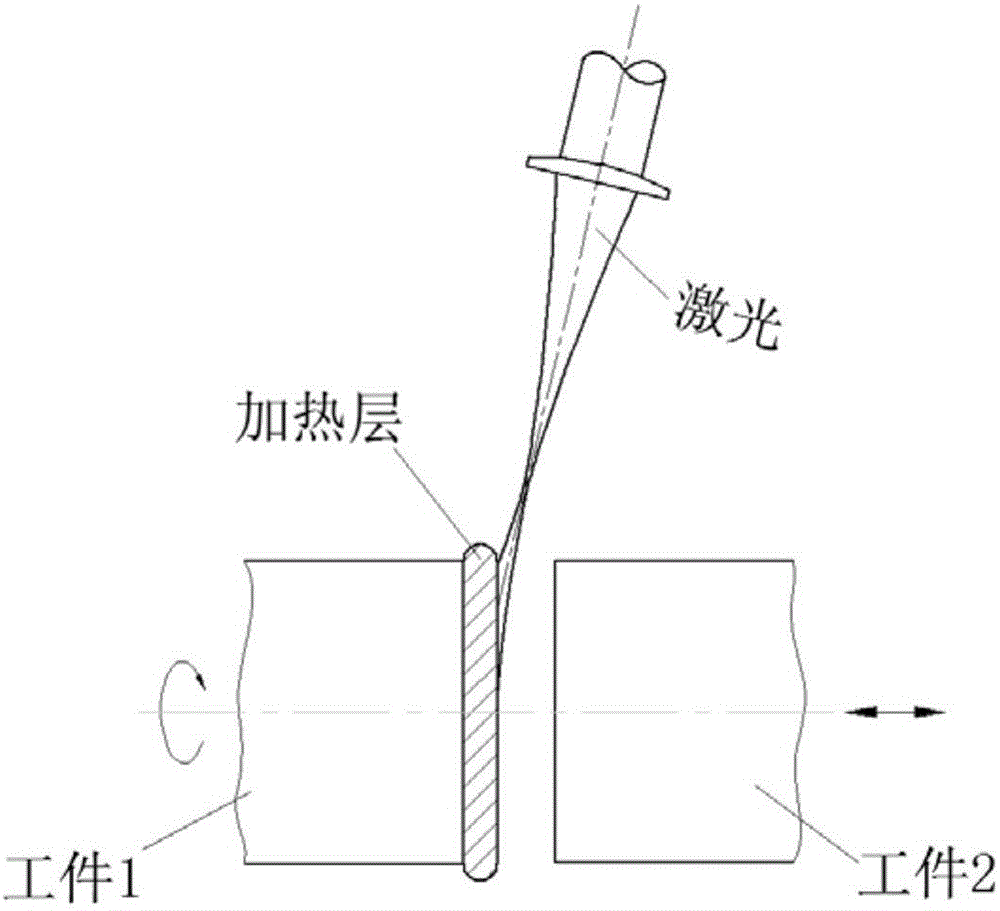 激光加热摩擦焊方法与流程