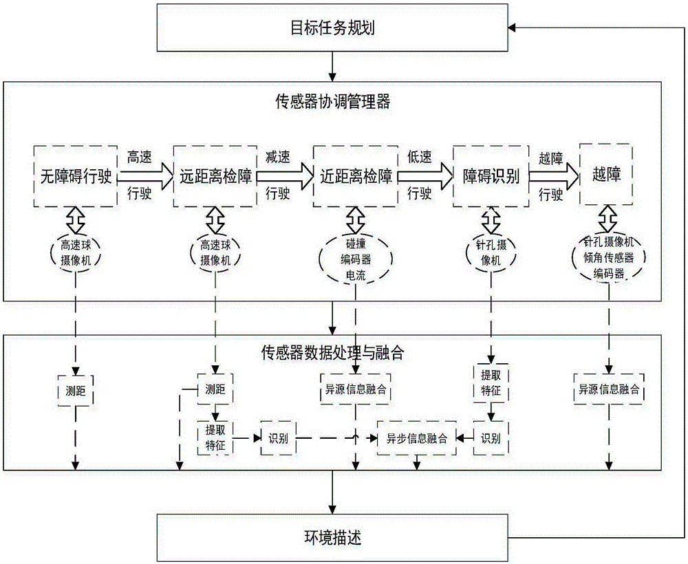 一种巡检机器人多传感器系统及巡检方法与流程